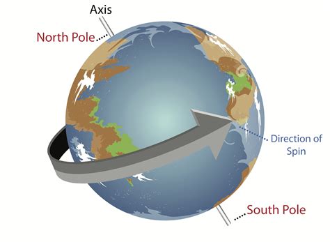 <b>How fast</b> would you say <b>the Earth</b> <b>rotates</b> <b>near</b> <b>the equator</b>? About 1,700 km/hour. . Persona 3 how fast does the earth rotate near the equator
